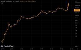 This is what $1m #bitcoin in 90 days looks like on log scale. Nobody can predict the future but we all know #bitcoin is only going to get more desirable as fiat continues to implode around the world. @balajis