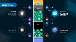 XFlows Under The Hood: powered by the people.  No centralised authority has special permissions to manage liquidity. Every single person who uses #Wanchain's cross-chain bridges contributes to #XFlows liquidity. $BTC $ETH $USDT $USDC #WeAreAllConnect