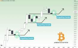 #Bitcoin Bullish Engulfing Candle (6M)  #BTC is well on his way to close a 6 months bullish engulfing candle. When it happened in past cycles, bear market was over. One month left before closing.