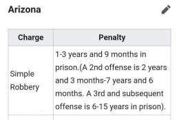fun fact: harp horror faced the same amount of jail time than someone who committed simple robbery in the state of arizona