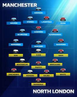 Manchester Derby XI  North London Derby XI  Who would win?