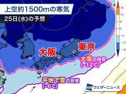 ＜今冬最強寒波に警戒＞ 明日からはこの冬一番、また近年でも最強レベルの寒波が襲来。日本海側は大雪や暴風雪に警戒し、不要不急の外出は控えてください。 大阪や名古屋なども雪の積もるところがあり、東京都心も25日(水)の朝は&minus;2℃の冷え込みになります。
