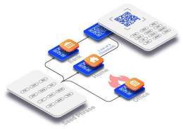 Happy to report that we have zero seed phrase breaches. Here is how we are recommending to use our app for maintaining best security posture  - #Web3 #blockchain #crypto #seedphrase