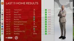 I told you guys. OT is now a fortress. 7 clean sheet in all Comp. Well done Erik