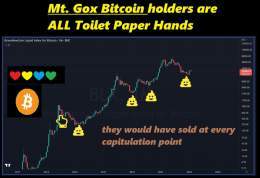 Mt. Gox #Bitcoin will be an Auto-Dump festival for BTC price   Mt. Gox people are the weakest of weak hands   They were saved from themselves at $800 BTC. They would've sold at $150, $3200, $3600 or $15,000.  And now they're given BTC at $22,000+  Th