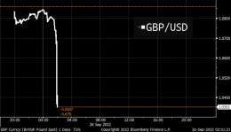 British Pound to US dollar  Looks like the White Cliffs of Dover