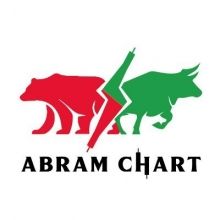 abramchart