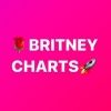 britneycharts