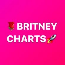 britneycharts