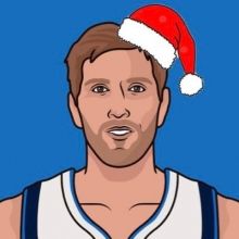 mavsmuse