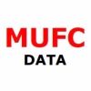 mufcdata