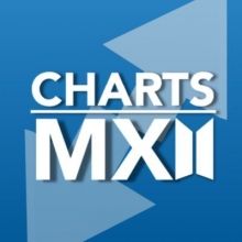 mxcharts