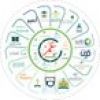 myeleservices