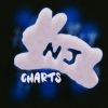 newjeanscharts