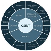 osint613