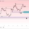 sdx.trades