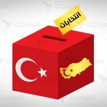 secimturkish