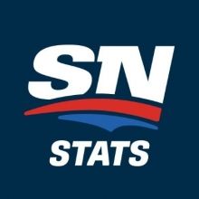 snstats