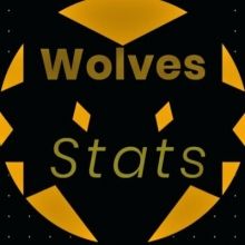 statswolves