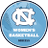 uncwbb