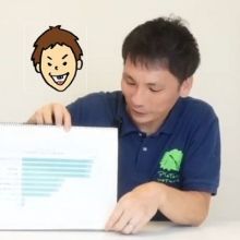 ynagao7